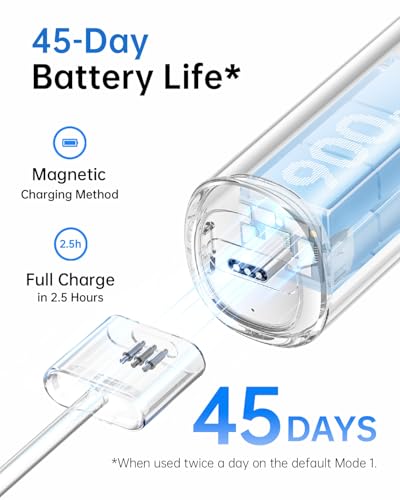 Laifen Wave Sonic Electric Toothbrush with App Control & 3 Heads