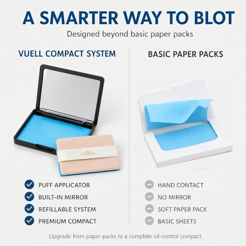 Oil Blotting Sheets Compact with Mirror & Puff – 100 Sheets