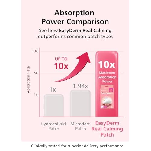 Easyderm Real Calming Patch Microdart Pimple Patches, Clear Nano Micropoint | Niacinamide, Hyaluronic Acid, EGF Acne Dark Spot Care, K-beauty | 12 Counts