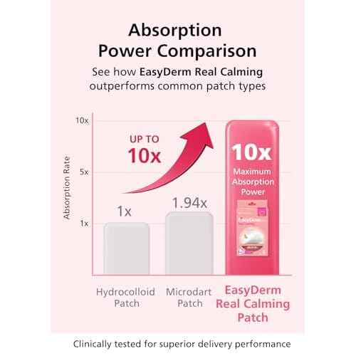 Easyderm Real Calming Patch Pimple Patches, Niacinamide, Hyaluronic Acid, EGF, K-Beauty Skincare | 6 Patches per Pack, 4 Packs (24 Total) Micro Point length : 285¥ìm
