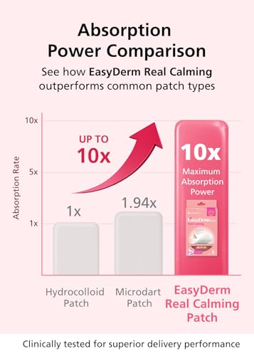 EasyDerm Calming Microdart Pimple Patch 12ea | K-Beauty Acne Spot Treatment