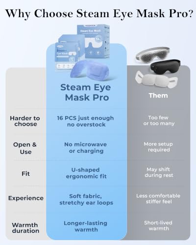 16-Pack Self-Heating Steam Eye Mask for Dry Eyes