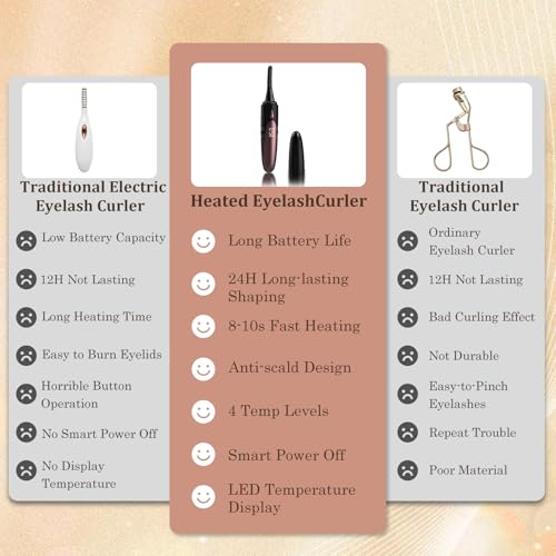 Gacavks Electric Heated Eyelash Curler - USB Rechargeable, 10s Heat-Up, 4 Modes