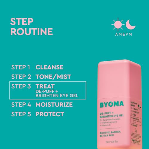 BYOMA De-Puff + Brighten Eye Gel | Dark Circles & Puffiness