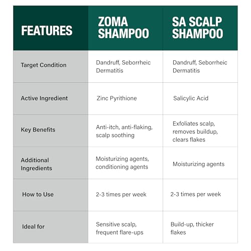 DCL Zoma Dandruff Control Shampoo with Zinc Pyrithione 8 fl oz for Dry Scalp