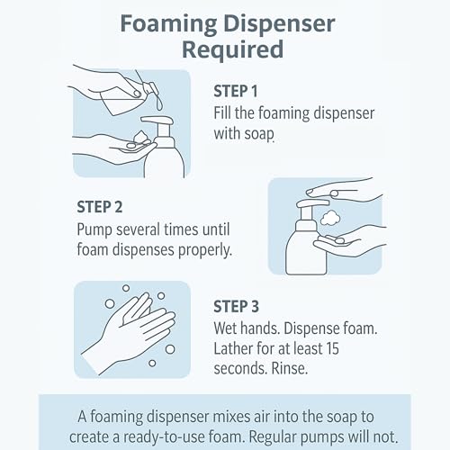 GreenFist Foaming Hand Soap Refills [ Foam Refill ] Gentle-Hand Wash Lemon Scent, 128 ounce (1 Gallon)