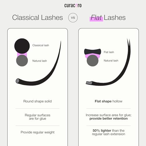 Curacoro 13mm Flat Eyelash Extensions 0.2D Curl Individual Lashes