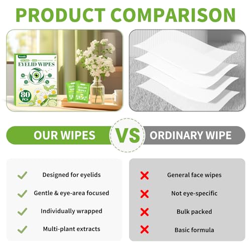 Tea Tree Oil Eyelid Wipes - 80 Individually Wrapped Cleansing Pads