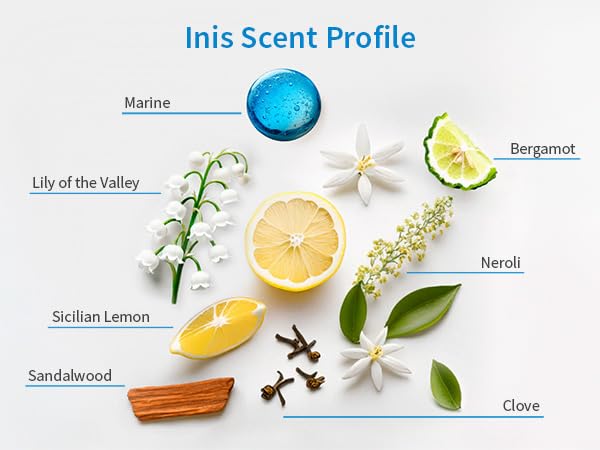 Inis Energy of the Sea Cologne & Body Lotion Duo | Travel Set