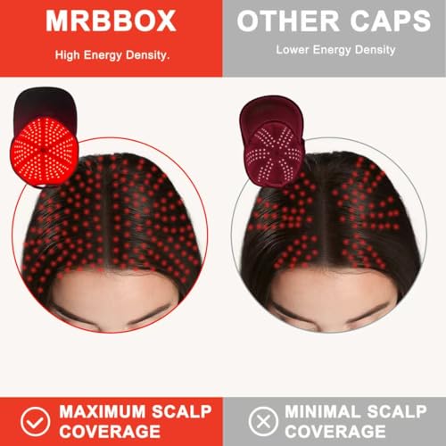 Red Light Hair Growth Cap with 528 Emitters