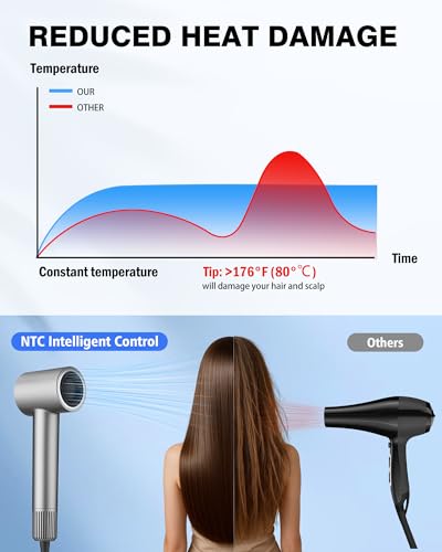 Dcyzenith Grey High-Speed Ionic Hair Dryer with Diffuser & Concentrator
