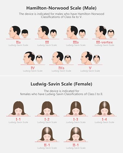 Red Light Therapy for Hair Growth with 162 Lasers