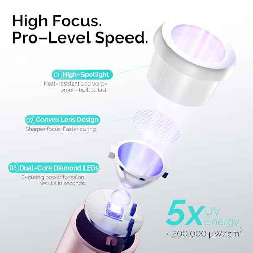 L'UGX Handheld uv Light for Gel Nails with Magnetic Fast Charging ? High Power Portable LED Nail Lamp for Gel Polish, Cordless Nail Dryer for Salon & Home-Pink