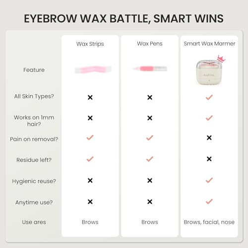 Mini Eyebrow Wax Kit for Women, Wax for Eyebrows Hair Removal, 26 Eye brow Waxing Sticks, 100g Brow Waxing Beads, USB Fast Heat, Smart Constant Temp, Travel or Home Use