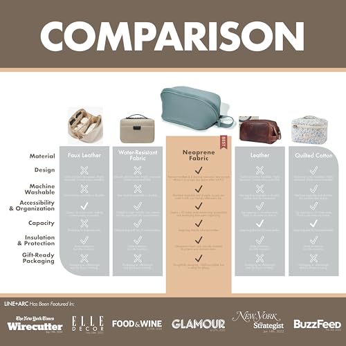 LINE+ARC Machine-Washable Neoprene Toiletry Bag (Sage) Modern Green Dopp Kit Soft Insulation for Cosmetics Makeup Travel Skincare Shaving Large Case Men Women Overnight Easy-to-Clean