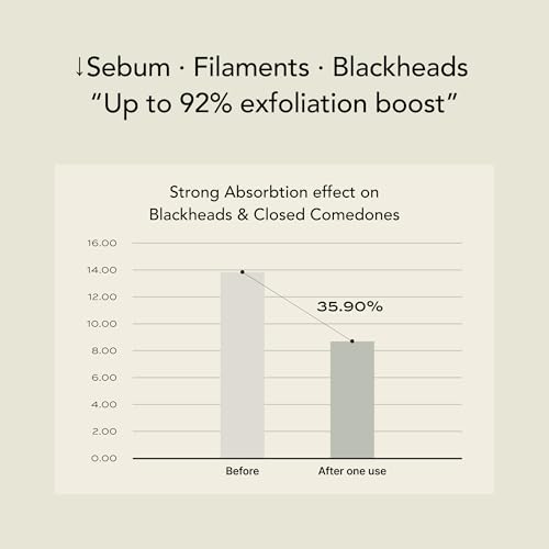 Korean Charcoal Face Wash & Mask with Peptides - Deep Cleansing Exfoliant for Blackheads & Pores