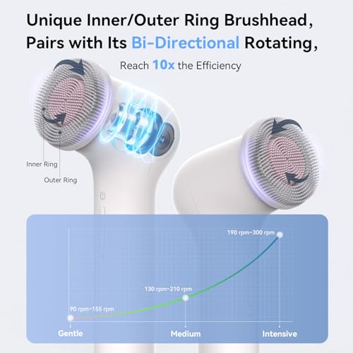 Electric Facial Cleansing Brush - Rechargeable Silicone Face Scrubber exfoliator, Face wash Machine, Pore Cleansing Brush for Women and Men,3Speeds,Waterproof, Exfoliating & Massage, White