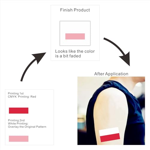 Poland Flag Temporary Tattoos - 30 Sheets for Fans