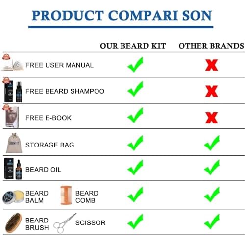 Beard Grooming Kit,Beard Kit with Beard Oil,Beard Growth Serum,Beard Wash, Beard Balm,Beard Brush, Beard Comb, Beard & Mustache Scissors Beard Growth Kit Unique Gifts for Men