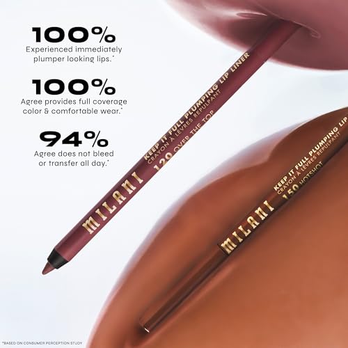 Milani Keep It Full Plumping Lip Liner, Twice As Spice
