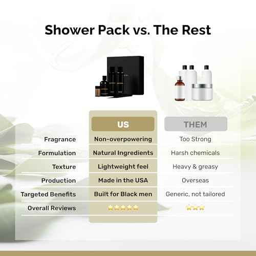 Golden Grooming Co. Essential Skincare Set for Men | Complete Face & Body Care Kit with Face Wash, Exfoliating Scrub, Body Wash, Tweezers & Lip Balms