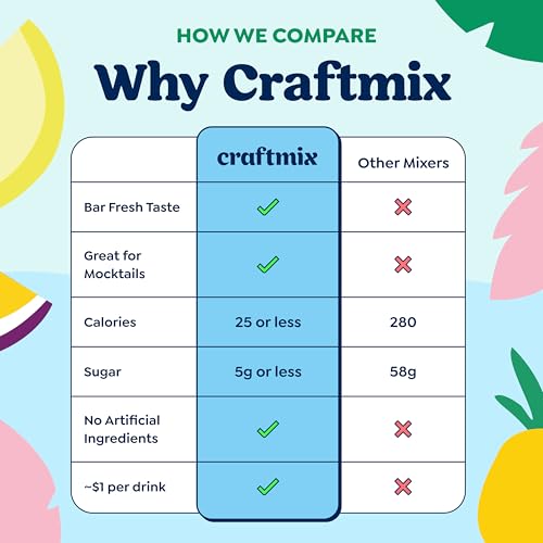Craftmix Variety Pack Cocktail & Mocktail Mixer - 12 Pack