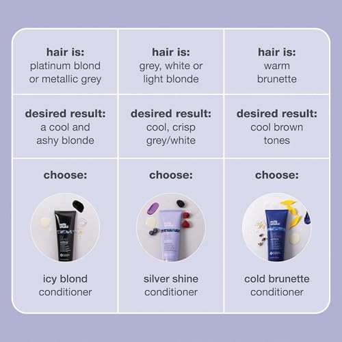 milk_shake Silver Shine Purple Conditioner for Blonde Hair - Blonde Toner for Brassy Hair