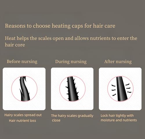 Hair Spa Cap with 10 Heat Settings & Timer