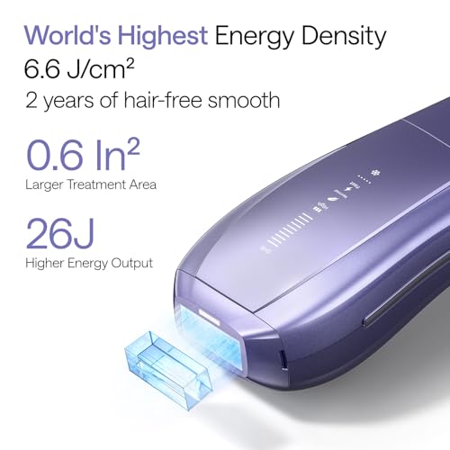 Ulike Air 10 IPL Laser Hair Removal Device - Nearly Painless, Dual Light, 10-Min Full Body Treatment