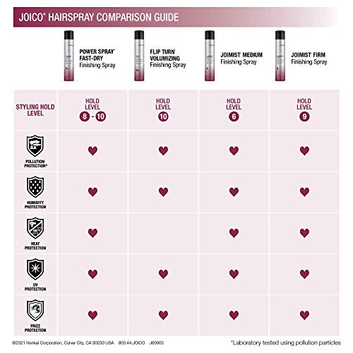 Joico JoiMist Protective Finishing Spray | For Most Hair Types | Protect Against Heat & Humidity | Eliminate Static & Frizz | Protect Against Pollution & Harmful UV | Paraben & Sulfate Free