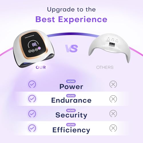 Gugusure 180W UV LED Nail Lamp - Gel Polish Dryer with Touch Screen