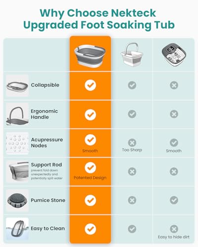 Nekteck Collapsible Foot Soaking Tub with Acupressure Nodes