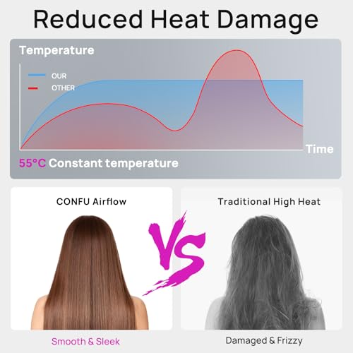 CONFU Hair Dryer 110000 RPM Fast Drying Ionic Blow Dryer