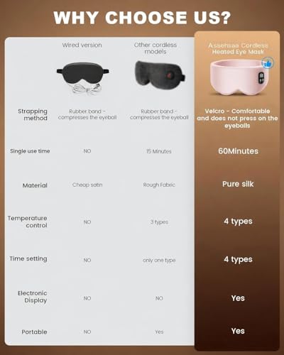 Cordless Heated Eye Mask for Dry Eyes & Improved Sleep - Pink