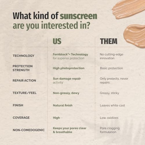 Heliocare Color Gel Cream SPF 50 Tinted Sunscreen - Light Shade