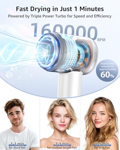 Tailulu White High-Speed Ionic Hair Dryer 160,000 RPM for Fast Drying & Shine