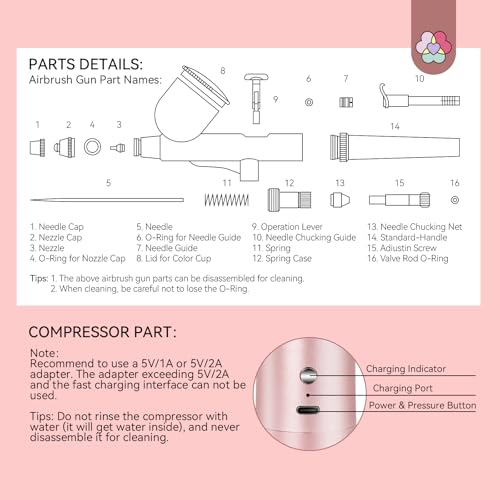 SAVILAND Nail Airbrush Kit - 0.3mm Precision Nozzle, 25 PSI