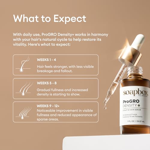 Soapbox ProGRO Density+ Hair Thickening Serum | Lightweight Scalp Serum for Thinning Hair | Supports Fuller-Looking, Stronger Hair, Clean Vegan Formula | 1 Month Supply, 1 oz