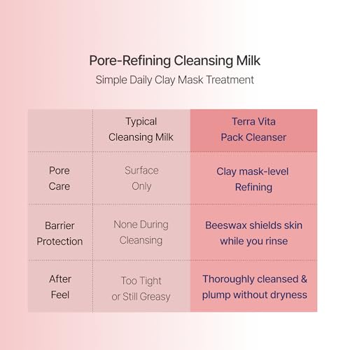 Terra Vita Pack Cleanser V3 | 2-in-1 Clay Mask & Makeup Remover 150ml