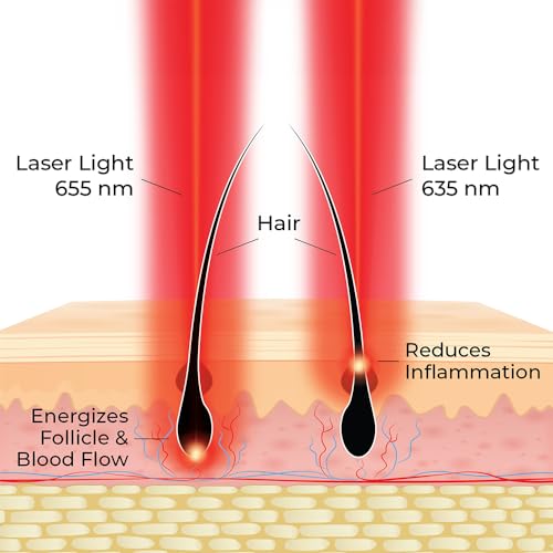 Actonis 18 Dual Action Laser Comb Hair Growth | FDA Cleared