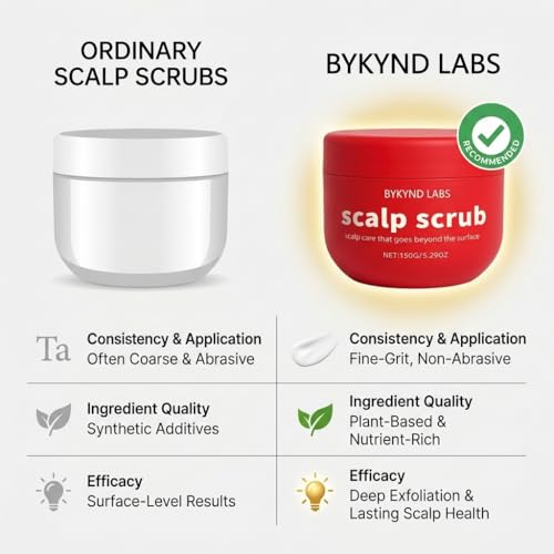 Avocado Oil Scalp Scrub with Grapefruit & Pumice