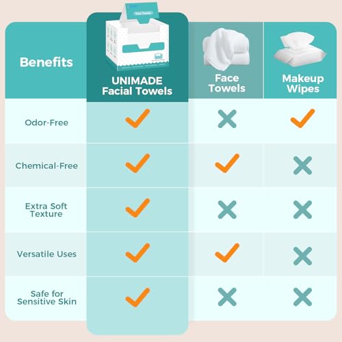 UNIMADE Disposable Face Towels - 8 Boxes, 400 Count, Soft & Gentle Facial Wipes