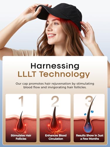 FDA Cleared Red Light Therapy Hair Growth Cap