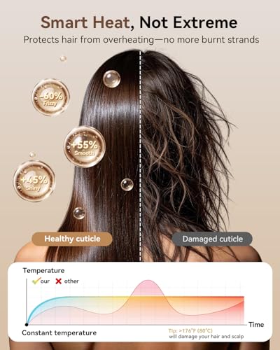 Fast Drying Hair Dryer 160000RPM with Ionic Technology & Attachments