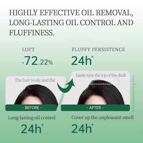 Dry Shampoo Second Generation Oil Control Volumizing Gel£¬ No Need To Wash. Plant Ingredients, 24-Hour Oil Control, Improves Itchy Scalp, 4d Hyaluronic£¨80ml, Cedar Scent£©