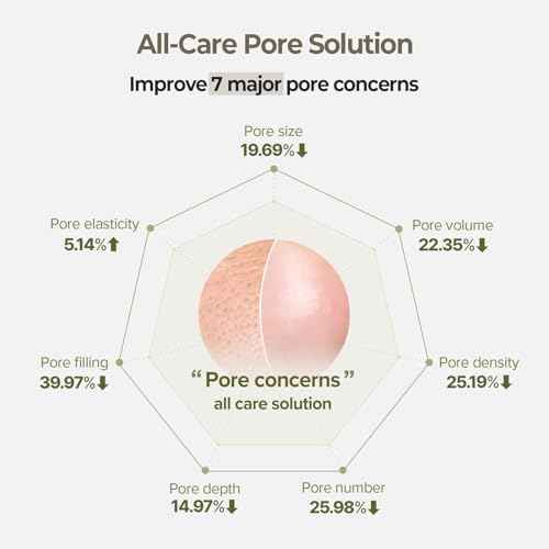 SKINFOOD Rice Serum, 48 Hours Fermented Rice Water Skincare Korean Serum for Face, Korean Rice Skincare for Natural Glow Glass Skin, Pore Minimizer, Rice Water Bright, 55ml/1.86fl.oz.