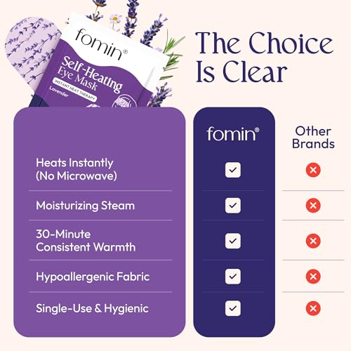 Fomin Self Heating Eye Mask- 20 Pack - Variety Pack Heated Eye Mask Warm Compress for Eyes, Disposable Self Heating Steam Mask for Home, Sleep, Spa, Travel Essentials & Relaxation Gifts for Women