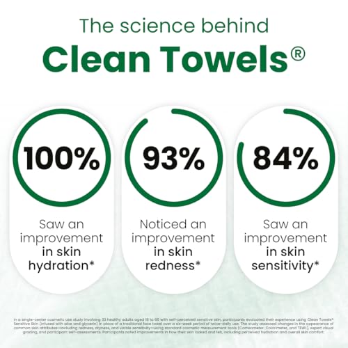 Sensitive Skin Facial Wipes XL, 50 Count Ultra-Soft Disposable Towels