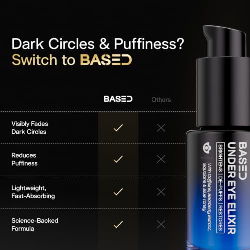 Based Under Eye Elixir - Hydrating Eye Serum for Puffiness & Refreshing Skin, 0.5 fl oz