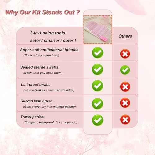 200PCS Disposable Eyelash Extension Kit for Professionals ? Lash Spoolie Brushes, Micro Swabs, Mascara Wands, Lip Brushes for Eyelash Extensions, Tattoo, Lipstick Application(Crystal Pink)